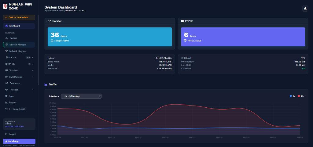 ISP Management Dashboard Mockup - Customer Management, Billing, Analytics